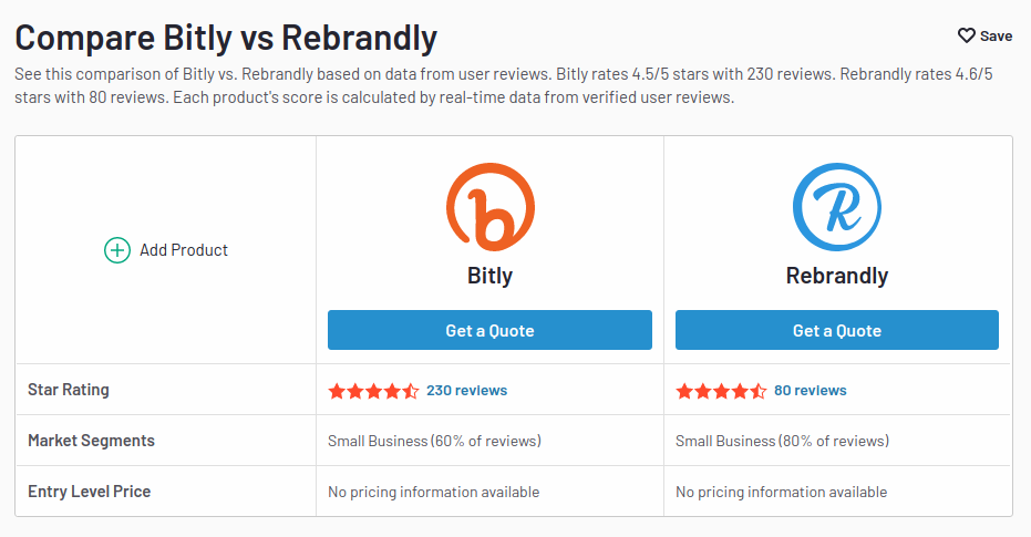 Bitly e Rebrandly comparativo