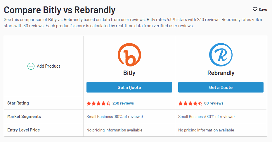 Bitly e Rebrandly software review