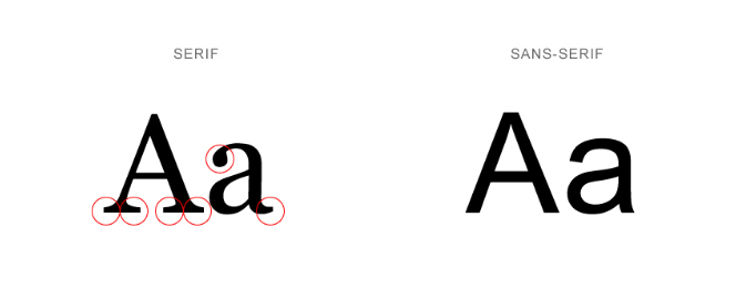 Les Sans-Serifas ont tendance à paraître plus modernes.