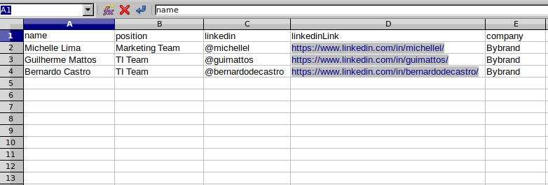 Lista de funcionário do Departamento