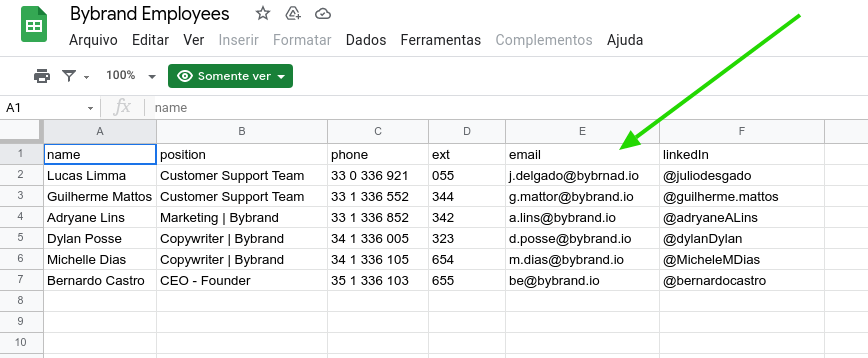 List of employees using Google Sheets